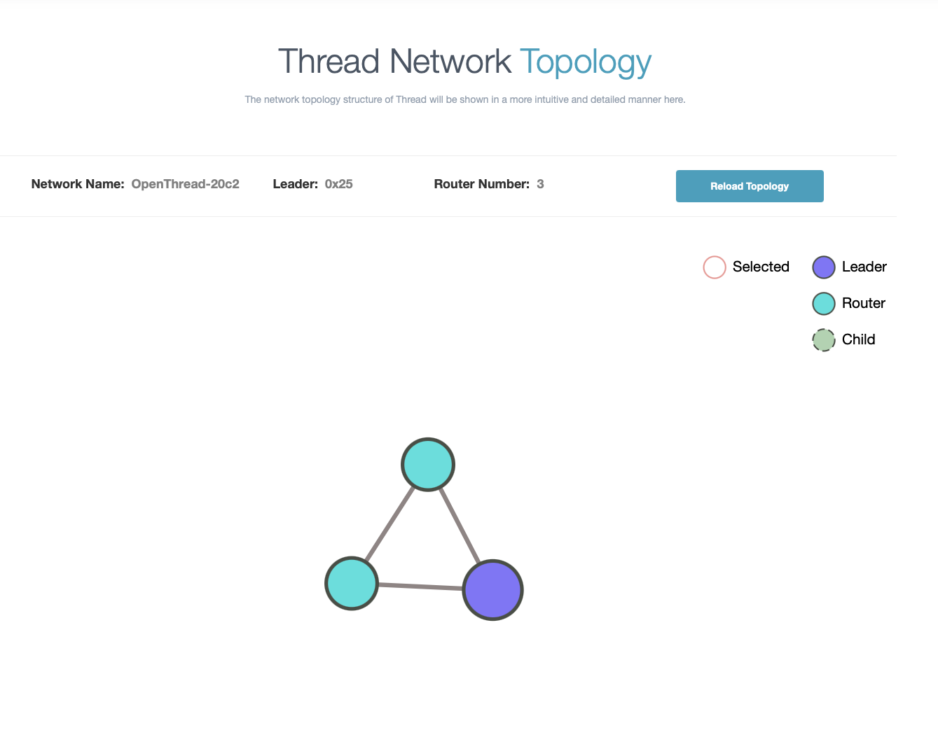 OT topology with the matter light device