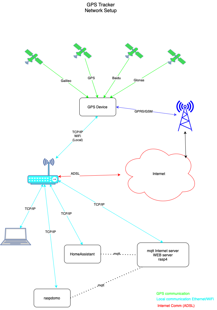 Network View